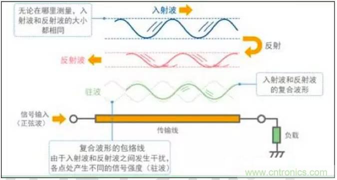 最好的天線基礎知識！超實用 隨時查詢