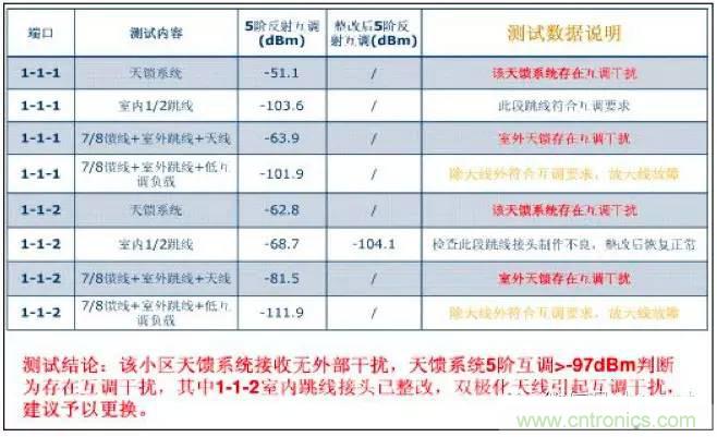 最好的天線基礎知識！超實用 隨時查詢