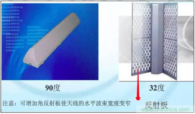 最好的天線基礎知識！超實用 隨時查詢
