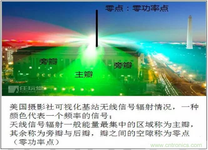 最好的天線基礎知識！超實用 隨時查詢