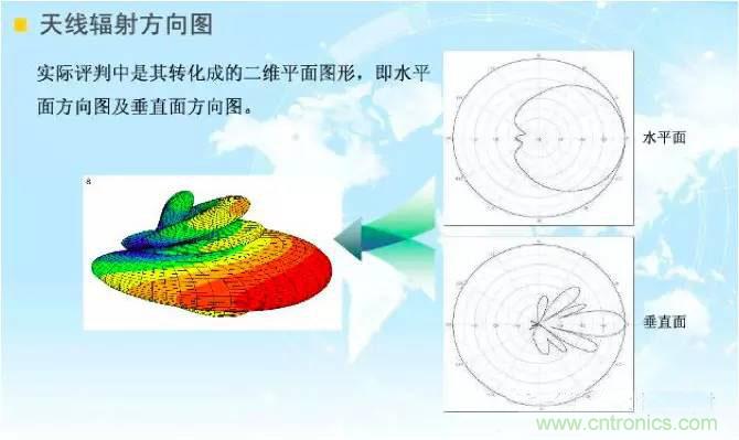 最好的天線基礎知識！超實用 隨時查詢