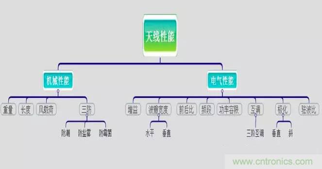 最好的天線基礎知識！超實用 隨時查詢