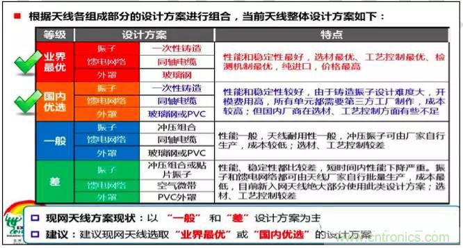 最好的天線基礎知識！超實用 隨時查詢