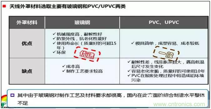 最好的天線基礎知識！超實用 隨時查詢