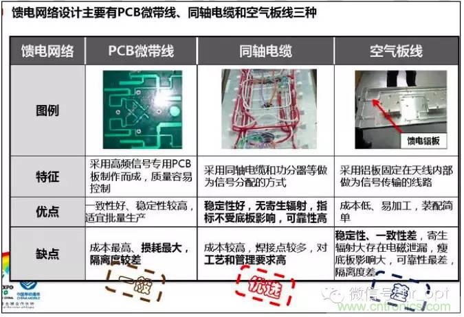 最好的天線基礎知識！超實用 隨時查詢