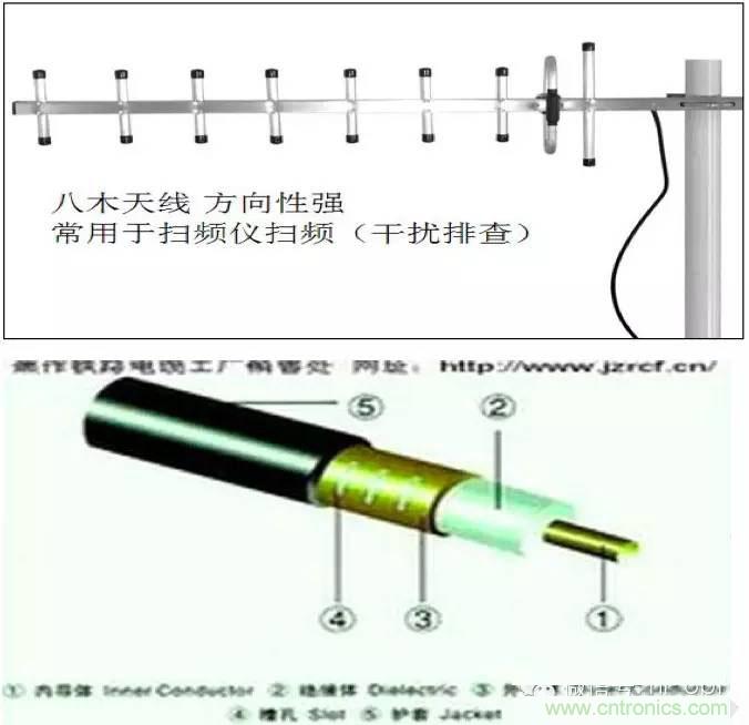 最好的天線基礎知識！超實用 隨時查詢