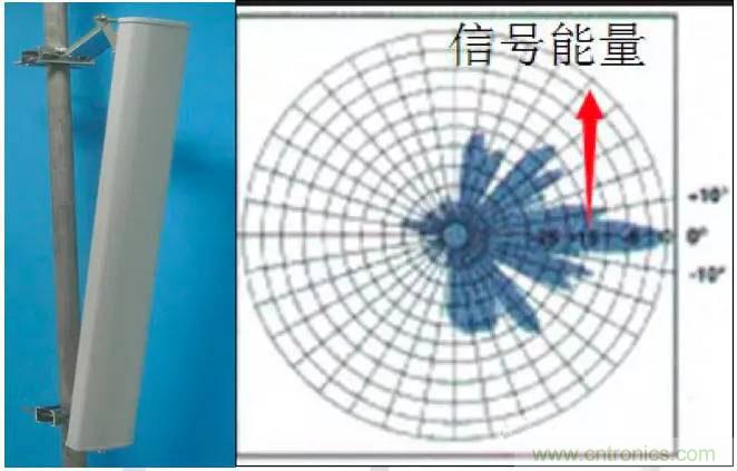 最好的天線基礎知識！超實用 隨時查詢