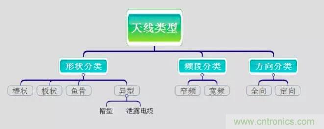 最好的天線基礎知識！超實用 隨時查詢