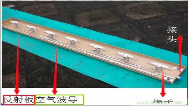 最好的天線基礎知識！超實用 隨時查詢