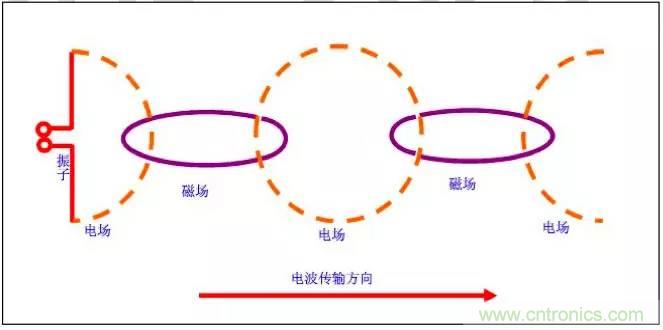 最好的天線基礎知識！超實用 隨時查詢