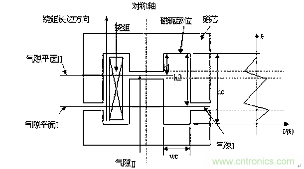 一次弄懂：集膚效應、鄰近效應、邊緣效應、渦流損耗