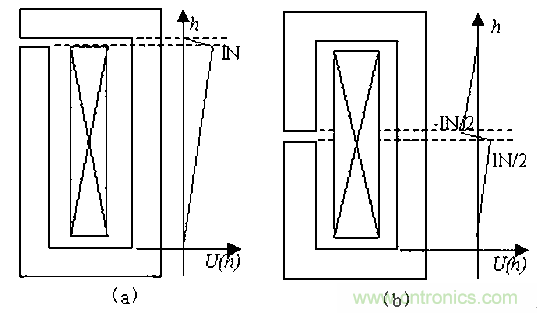 一次弄懂：集膚效應、鄰近效應、邊緣效應、渦流損耗