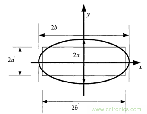 一次弄懂：集膚效應、鄰近效應、邊緣效應、渦流損耗