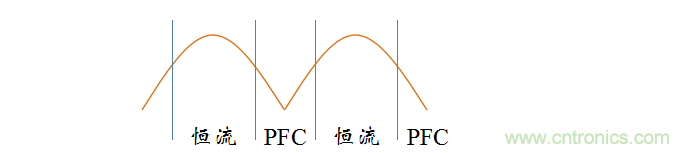 【精辟】就這樣把PF和PFC講透了！??！