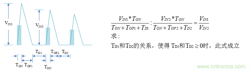 【精辟】就這樣把PF和PFC講透了?。?！