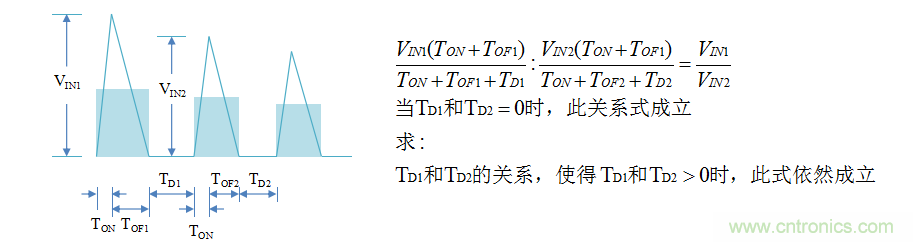 【精辟】就這樣把PF和PFC講透了?。?！