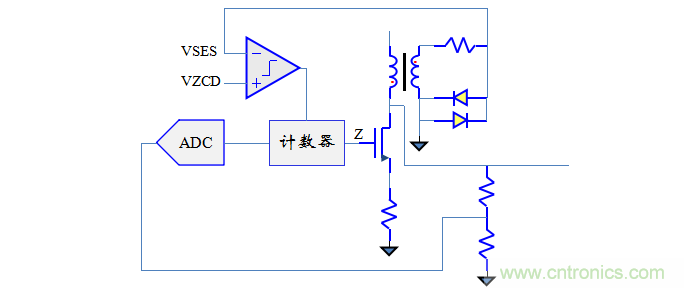 【精辟】就這樣把PF和PFC講透了?。?！