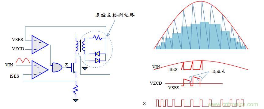 【精辟】就這樣把PF和PFC講透了?。?！