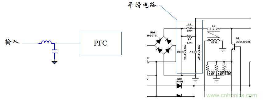 【精辟】就這樣把PF和PFC講透了?。?！