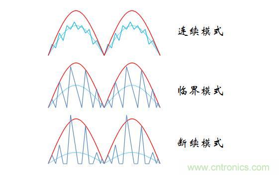 【精辟】就這樣把PF和PFC講透了?。?！
