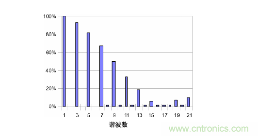 【精辟】就這樣把PF和PFC講透了?。。? width=