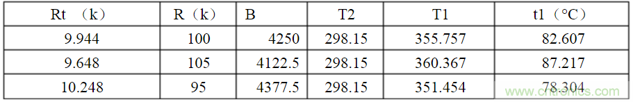開關電源各種保護電路實例詳細解剖！