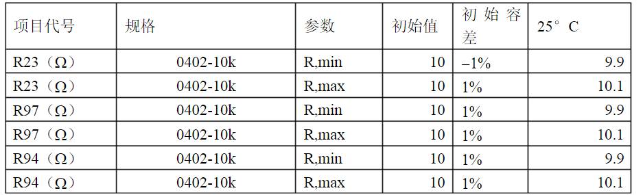 開關電源各種保護電路實例詳細解剖！
