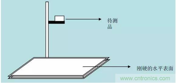 開關電源32個測試項：測試所需工具、測試方法、波形