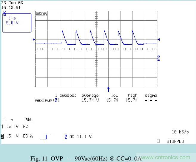 開關電源32個測試項：測試所需工具、測試方法、波形