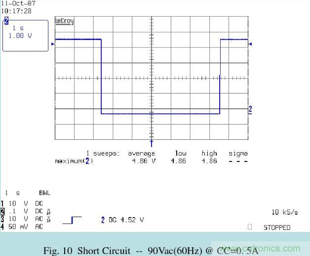 開關電源32個測試項：測試所需工具、測試方法、波形