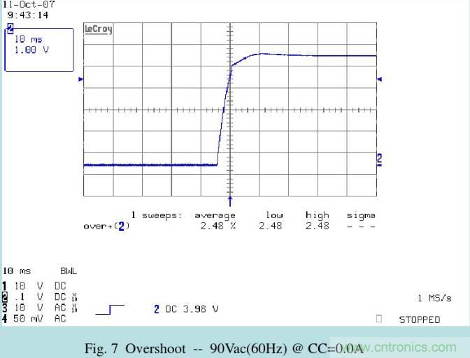 開關電源32個測試項：測試所需工具、測試方法、波形