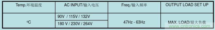 開關電源32個測試項：測試所需工具、測試方法、波形