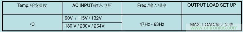 開關電源32個測試項：測試所需工具、測試方法、波形