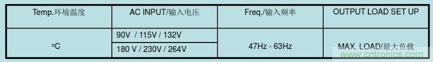 開關電源32個測試項：測試所需工具、測試方法、波形