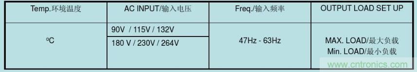 開關電源32個測試項：測試所需工具、測試方法、波形