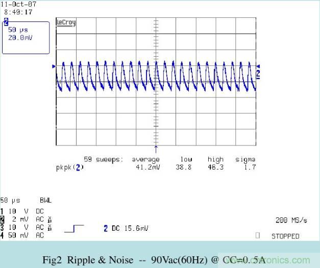 開關電源32個測試項：測試所需工具、測試方法、波形