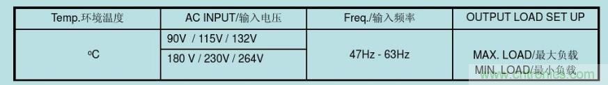 開關電源32個測試項：測試所需工具、測試方法、波形
