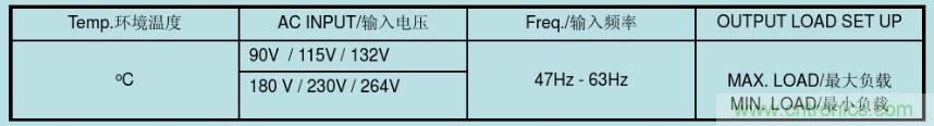 開關電源32個測試項：測試所需工具、測試方法、波形
