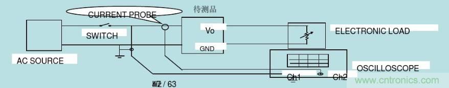 開關電源32個測試項：測試所需工具、測試方法、波形