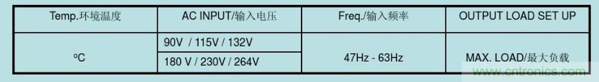 開關電源32個測試項：測試所需工具、測試方法、波形