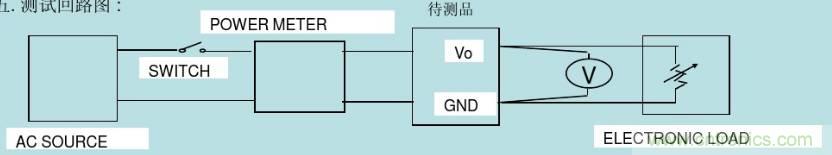 開關電源32個測試項：測試所需工具、測試方法、波形