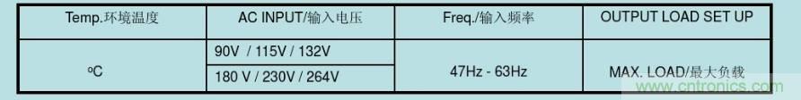 開關電源32個測試項：測試所需工具、測試方法、波形
