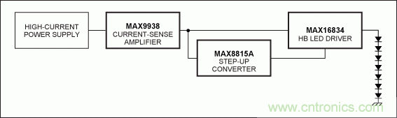 Li+電池供電、低壓高亮度(HB) LED解決方案