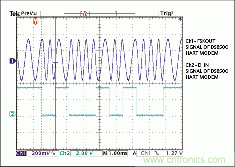 滿足工業(yè)需求的高性能、高精度、4–20mA電流環(huán)變送器