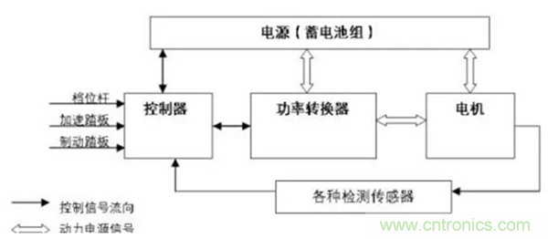 新能源汽車驅(qū)動電機(jī)深度分析！