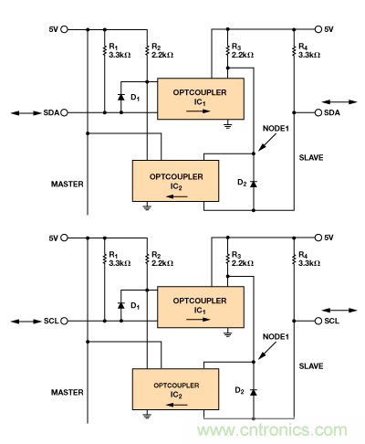 設計適合工業(yè)、電信和醫(yī)療應用的魯棒隔離式I2C/PMBus數(shù)據(jù)接口