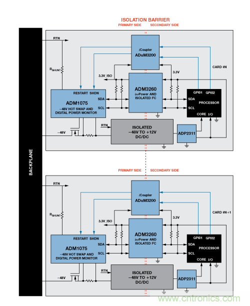 設計適合工業(yè)、電信和醫(yī)療應用的魯棒隔離式I2C/PMBus數(shù)據(jù)接口