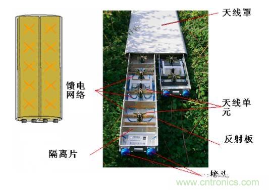 從增益到輻射參數(shù)，剖析5G時代基站天線將發(fā)生哪些變化