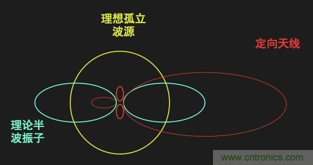 從增益到輻射參數(shù)，剖析5G時代基站天線將發(fā)生哪些變化
