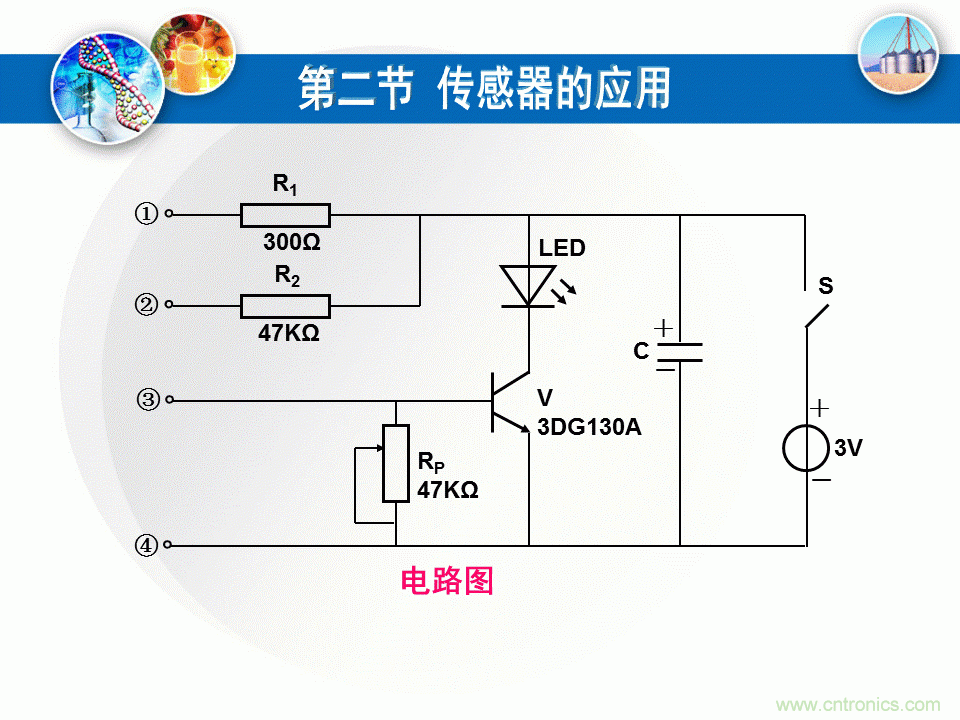 32張PPT簡述傳感器的7大應(yīng)用！